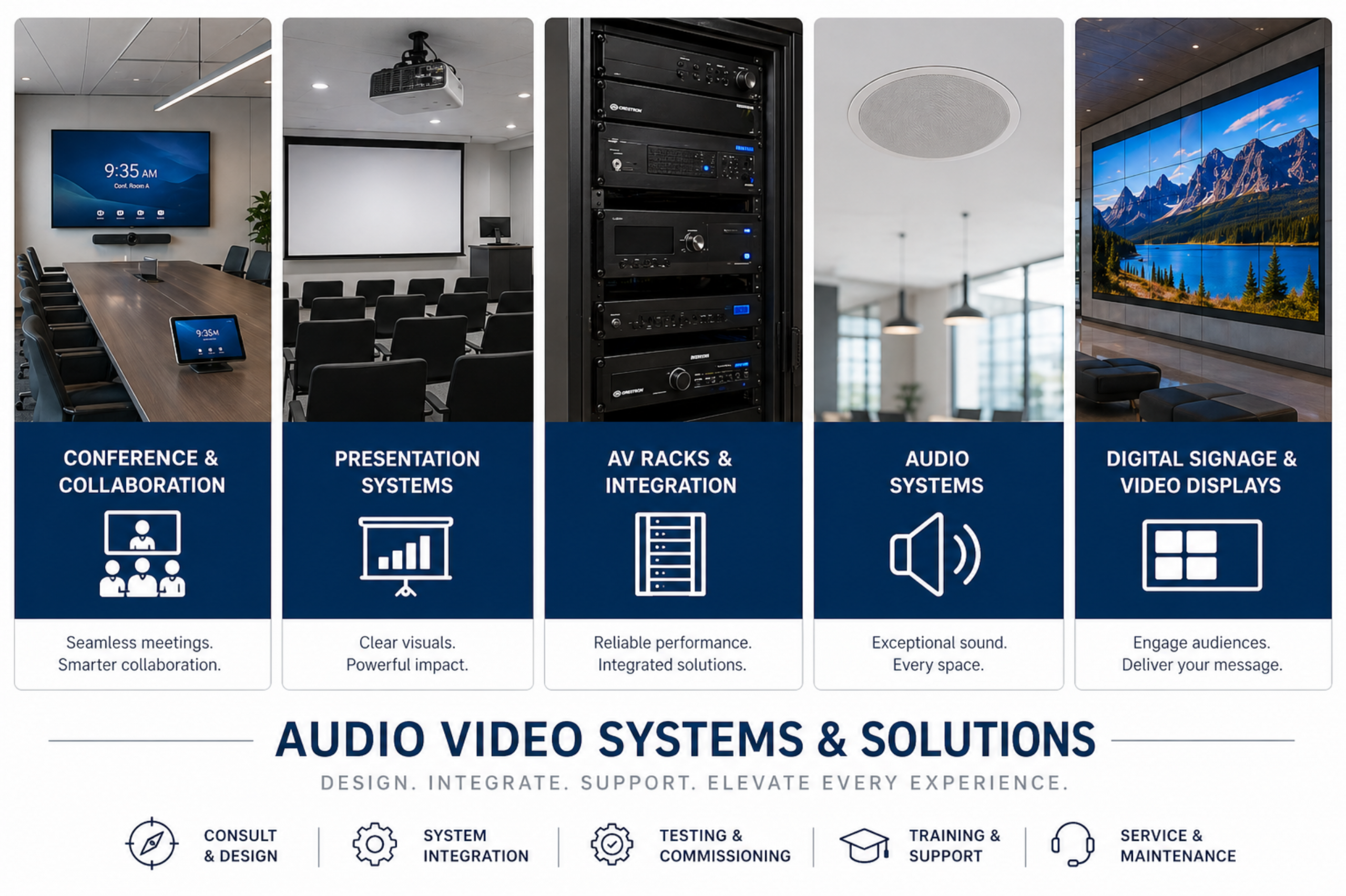 Audio/Video Solutions